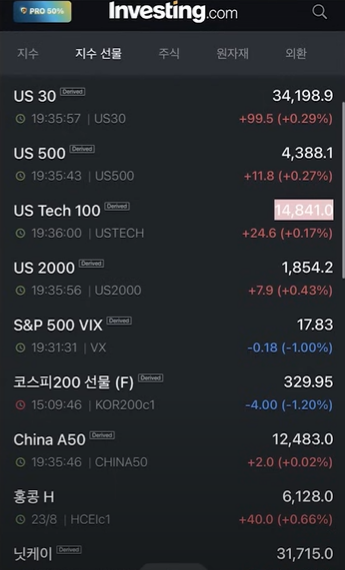 직장인 투자자 매매 시나리오를 짤 때 알고 있으면 좋은 사이트인 Investing.com